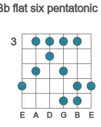 Guitar scale for flat six pentatonic in position 3